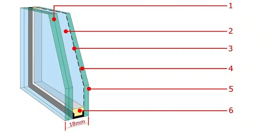 Velux double glazing